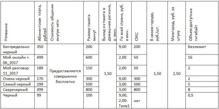 Ситиком смоленск тарифы