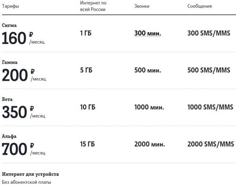 Тарифные планы от теле2