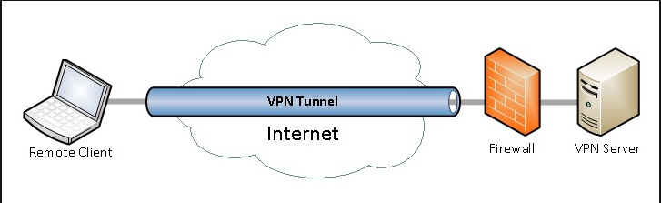 бесплатный интернет на теле2 туннелирование