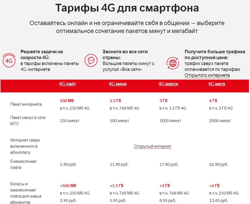 тарифы мтс в беларуси линейка 4G