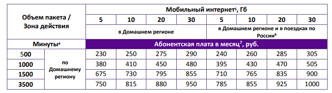 мегафон тарифы оренбург - корпоративный безлимит.jpg