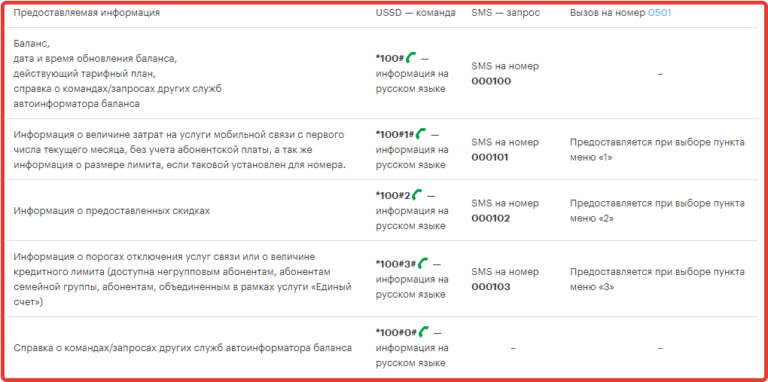 Мегафон как получить счет на оплату