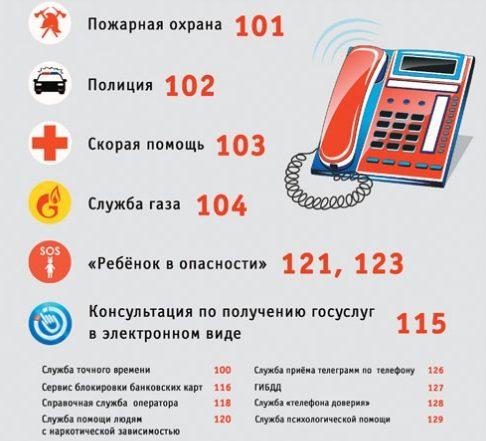 Номера телефонов экстренной помощи на билайн